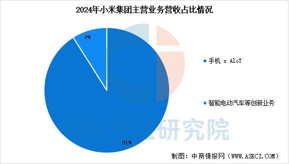 设备行业市场前景预测研究报告（简版）AG真人中国2025年中国智能穿戴