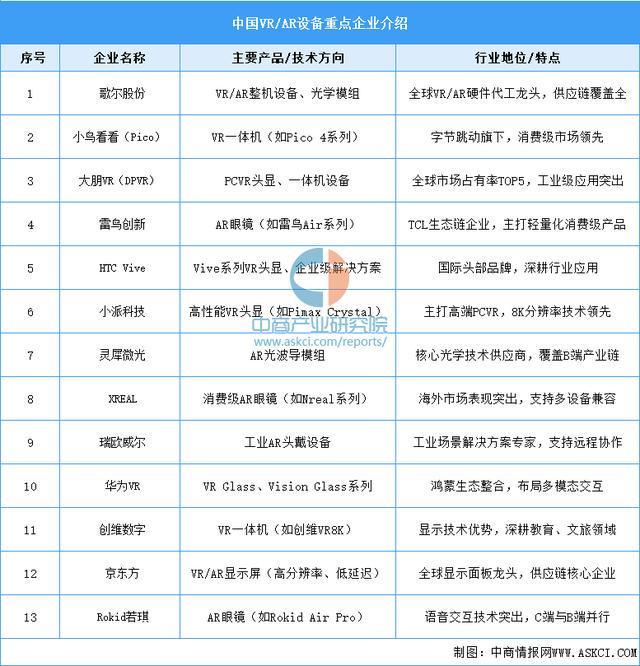 设备行业市场前景预测研究报告（简版）AG真人中国2025年中国智能穿戴(图2)