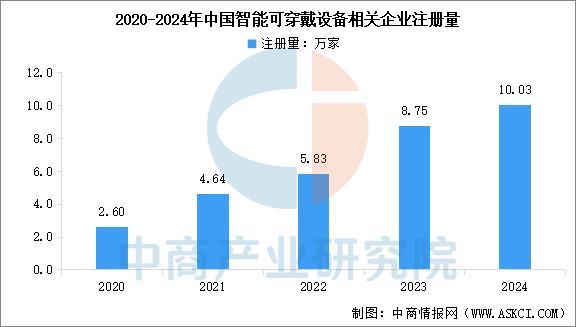 设备行业市场前景预测研究报告（简版）AG真人中国2025年中国智能穿戴(图13)