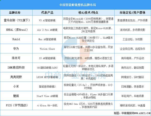 设备行业市场前景预测研究报告（简版）AG真人中国2025年中国智能穿戴(图16)