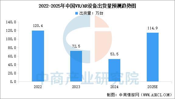 设备行业市场前景预测研究报告（简版）AG真人中国2025年中国智能穿戴(图12)