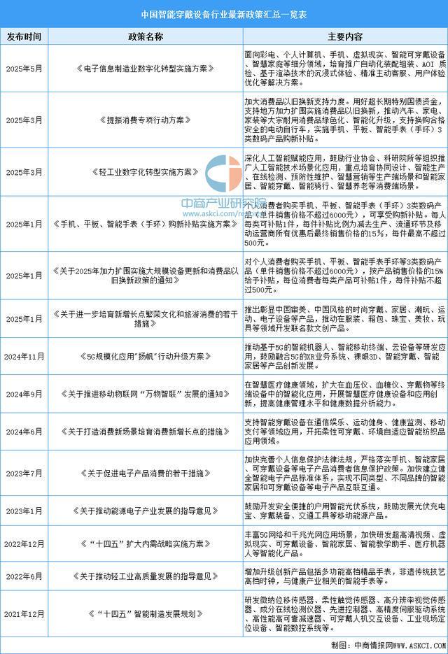 设备行业市场前景预测研究报告（简版）AG真人中国2025年中国智能穿戴(图10)