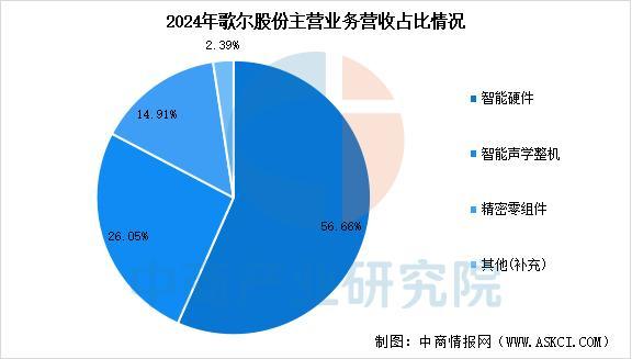 设备行业市场前景预测研究报告（简版）AG真人中国2025年中国智能穿戴(图14)