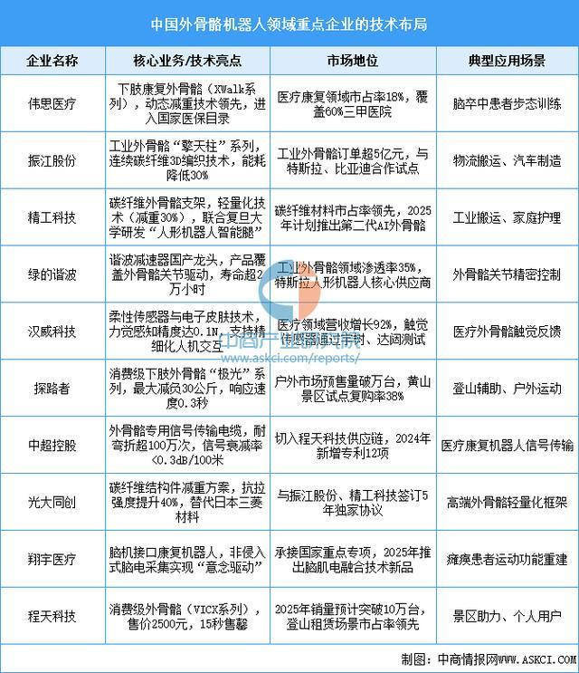 设备行业市场前景预测研究报告（简版）AG真人中国2025年中国智能穿戴(图5)