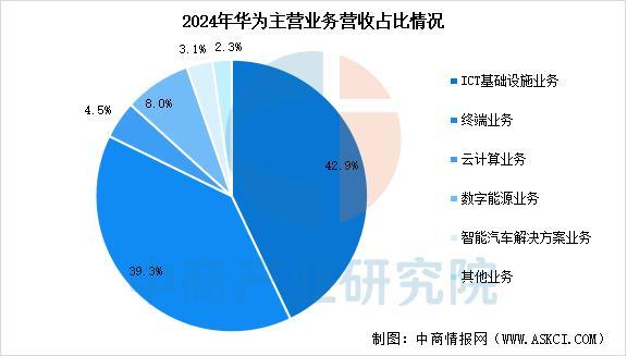 设备行业市场前景预测研究报告（简版）AG真人中国2025年中国智能穿戴(图11)