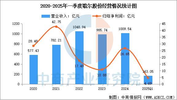 设备行业市场前景预测研究报告（简版）AG真人中国2025年中国智能穿戴(图15)
