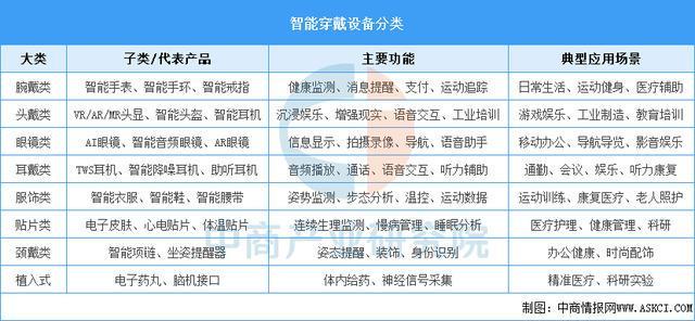 设备行业市场前景预测研究报告（简版）AG真人中国2025年中国智能穿戴(图17)