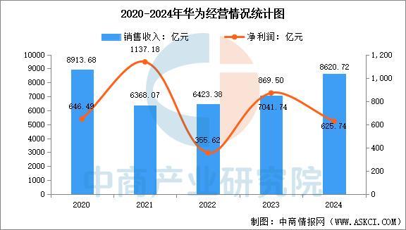 设备行业市场前景预测研究报告（简版）AG真人中国2025年中国智能穿戴(图9)