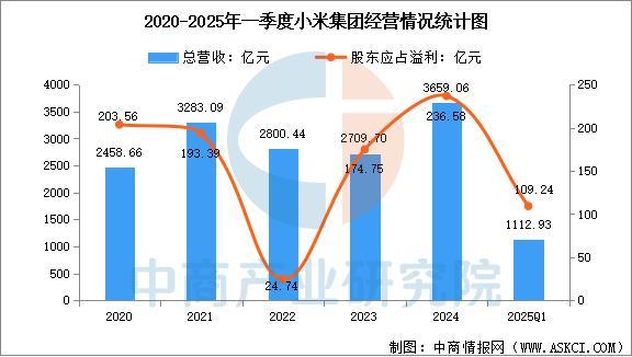 设备行业市场前景预测研究报告（简版）AG真人中国2025年中国智能穿戴(图7)