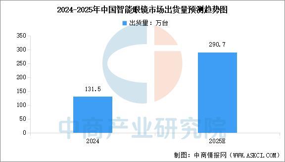 设备行业市场前景预测研究报告（简版）AG真人中国2025年中国智能穿戴(图8)